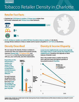 Cover of Charlotte Retailer Density Fact Sheet