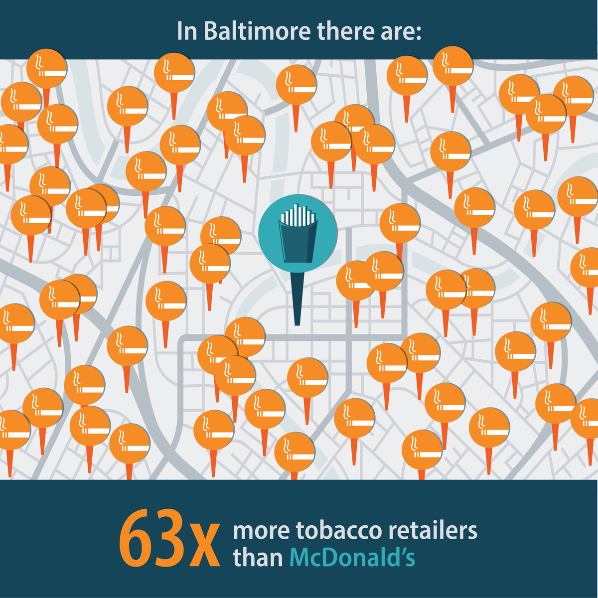 In Baltimore there are: 63 times more tobacco retailers than McDonald's