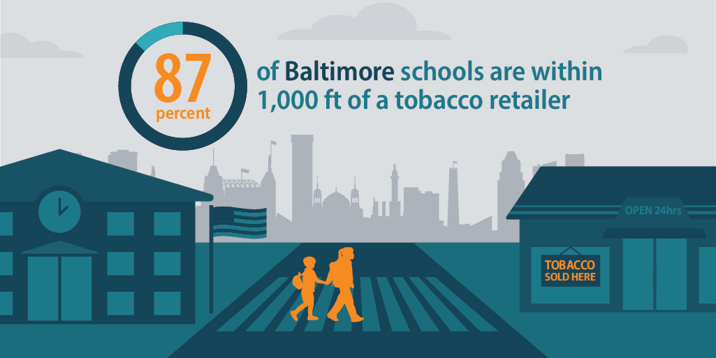 87 percent of Baltimore schools are within 1,000 feet of a tobacco retailer