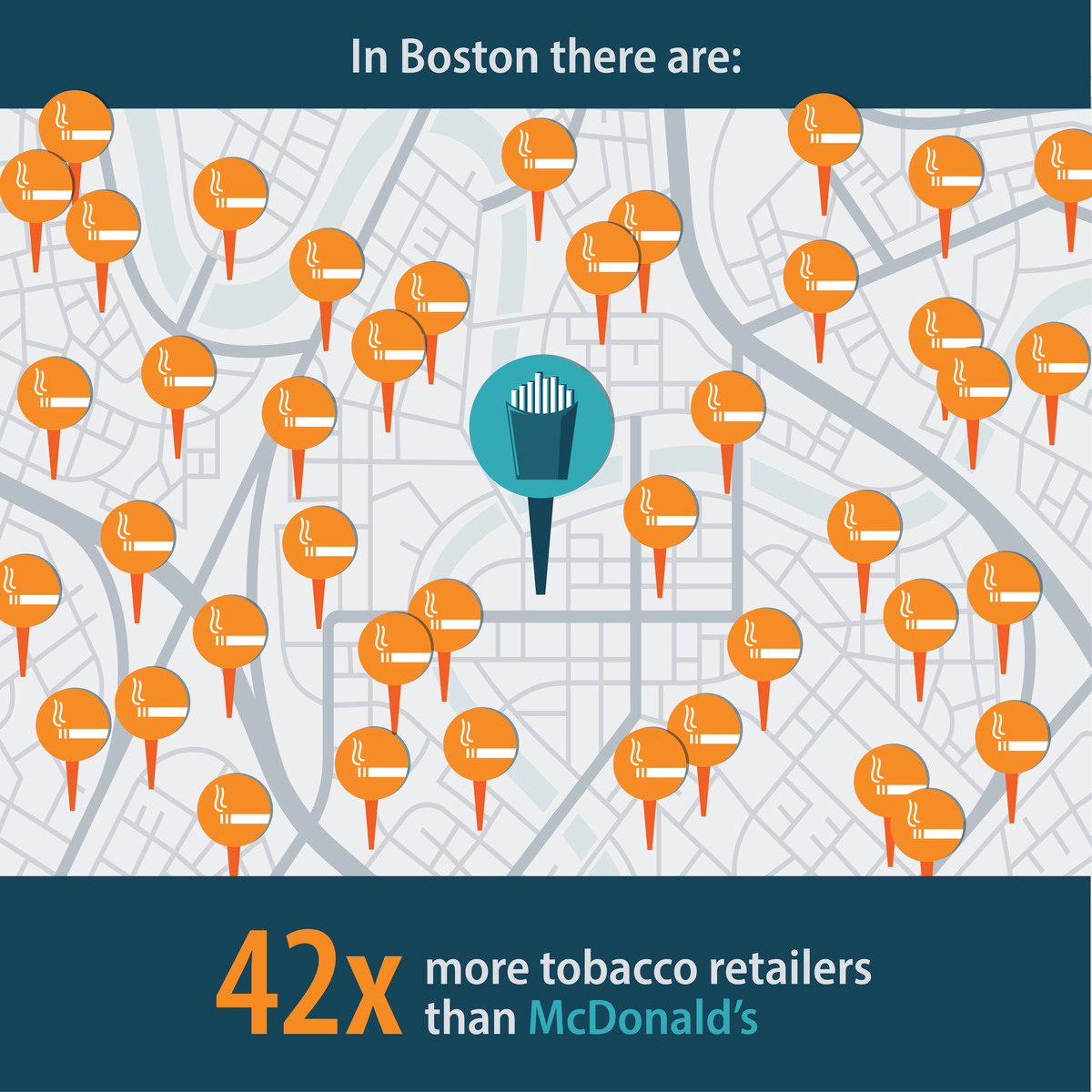 In Boston there are: 42 times more tobacco retailers than McDonald's