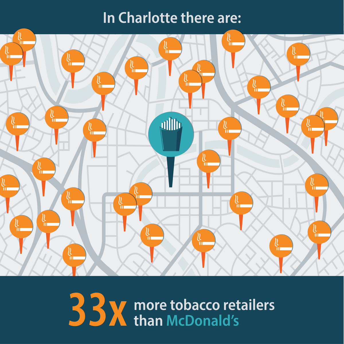 In Charlotte there are: 33 times more tobacco retailers than McDonald's