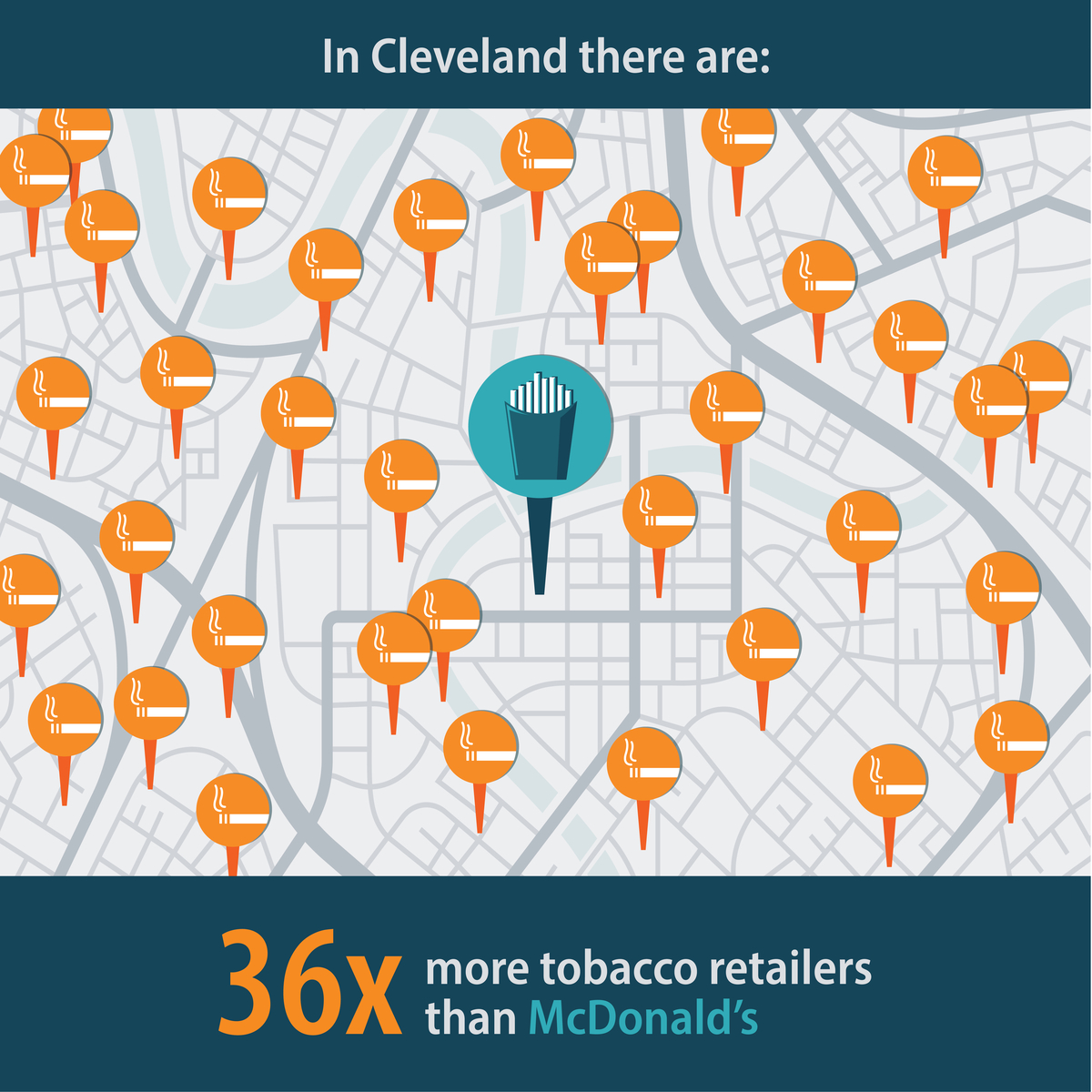 In Cleveland there are: 36 times more tobacco retailers than McDonald's