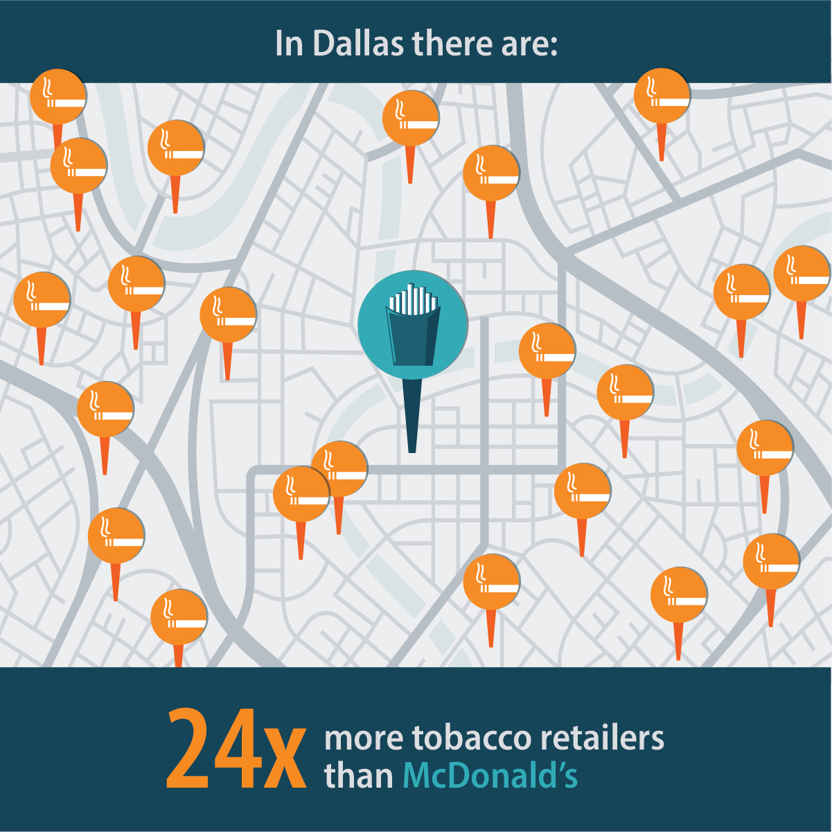 In Dallas there are: 24 times more tobacco retailers than McDonald's