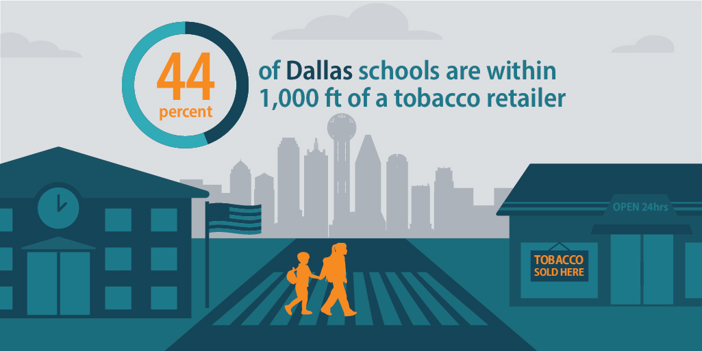 44 percent of Dallas schools are within 1,000 feet of a tobacco retailer