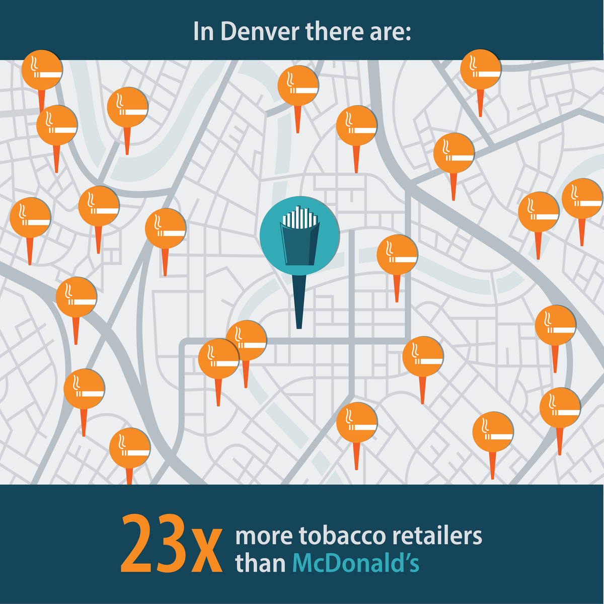 In Denver there are: 23 times more tobacco retailers than McDonald's