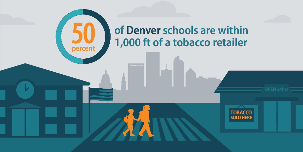 50 percent of Denver schools are within 1,000 feet of a tobacco retailer