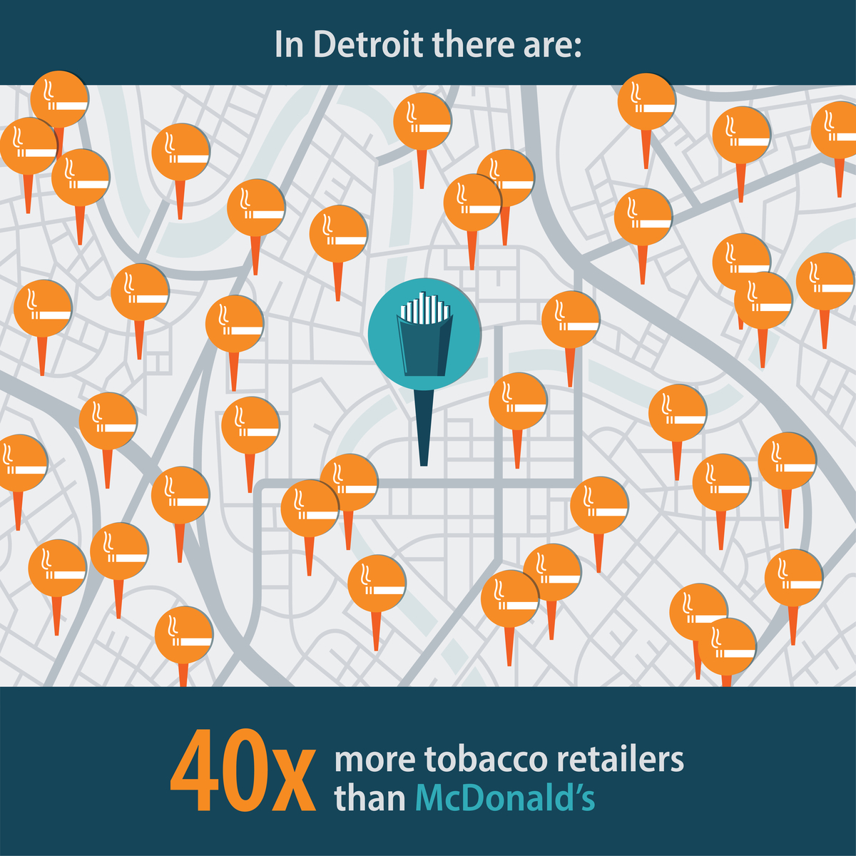 In Detroit there are: 40 times more tobacco retailers than McDonald's