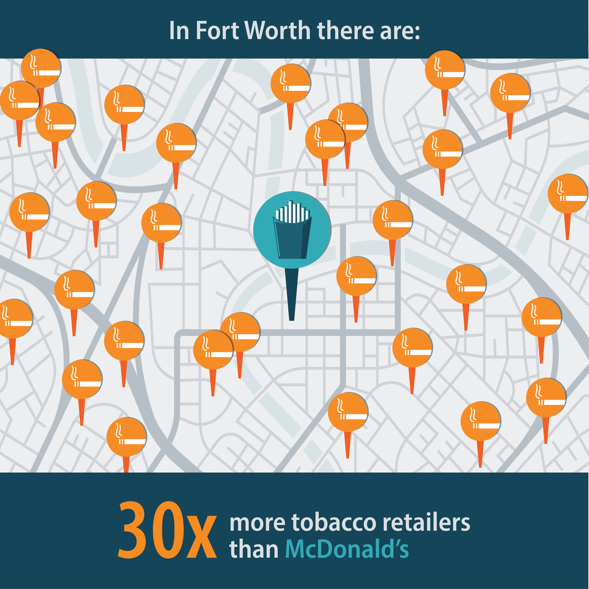 In Fort Worth there are: 30 times more tobacco retailers than McDonald's