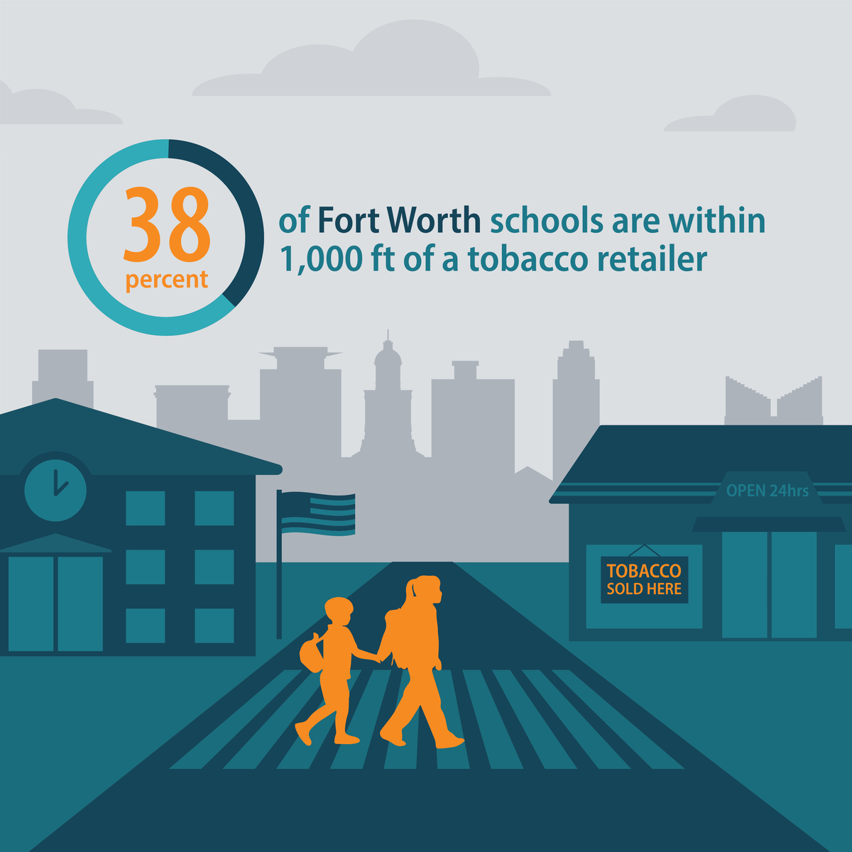 38 percent of Fort Worth schools are within 1,000 feet of a tobacco retailer