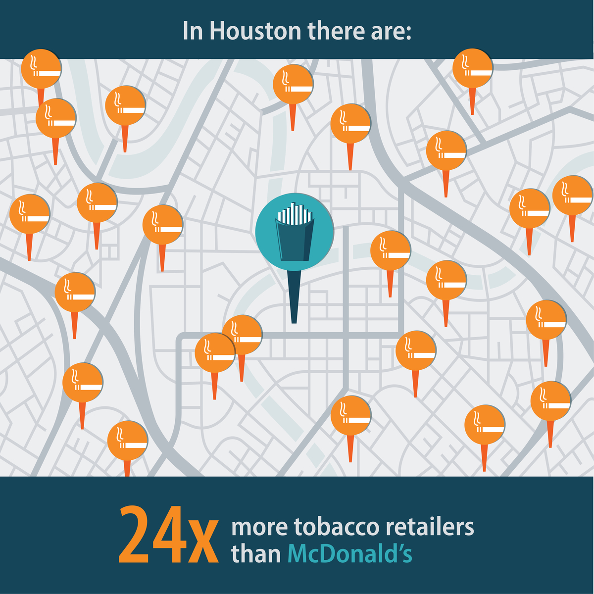 In Houston there are: 24 times more tobacco retailers than McDonald's