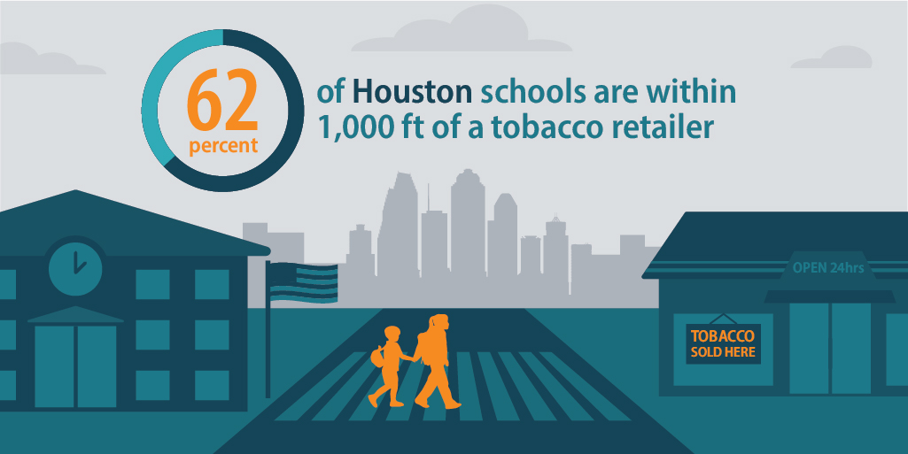62 percent of Houston schools are within 1,000 feet of a tobacco retailer