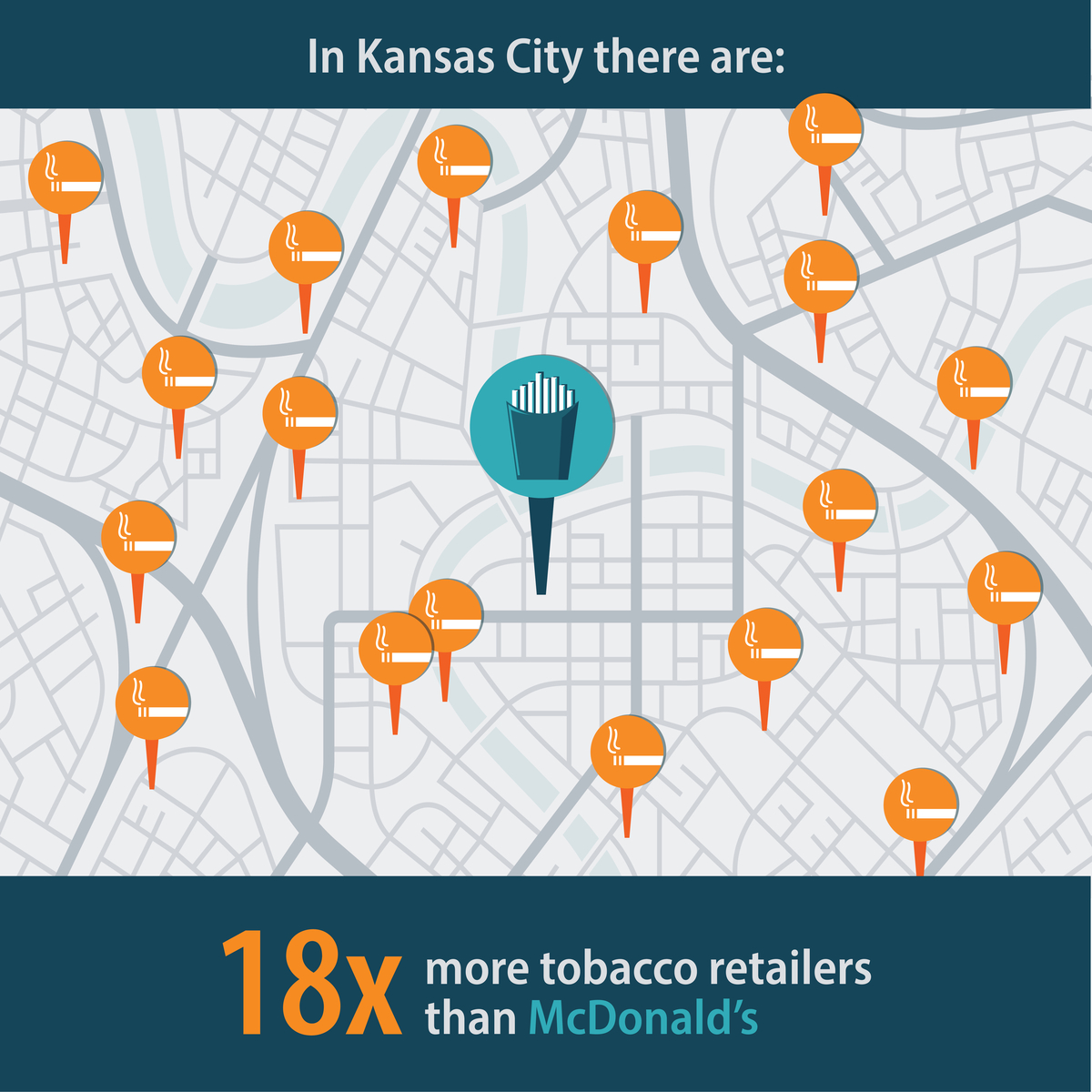 In Kansas City there are: 18 times more tobacco retailers than McDonald's