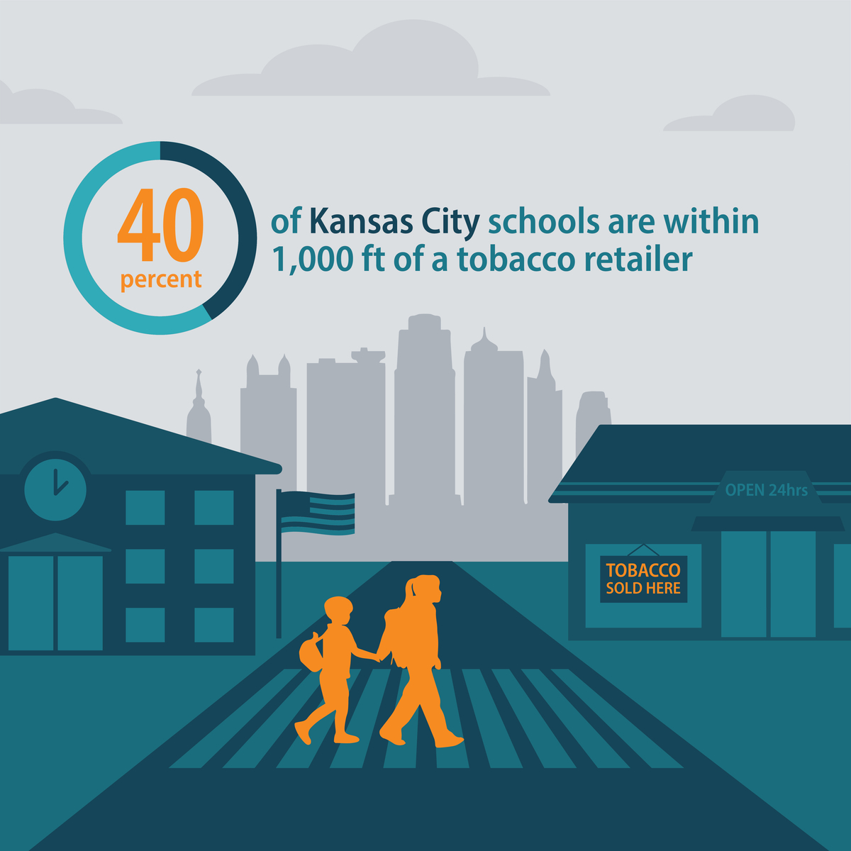 40 percent of Kansas City schools are within 1,000 feet of a tobacco retailer