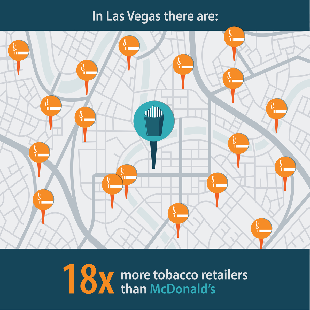 In Las Vegas there are: 18 times more tobacco retailers than McDonald's