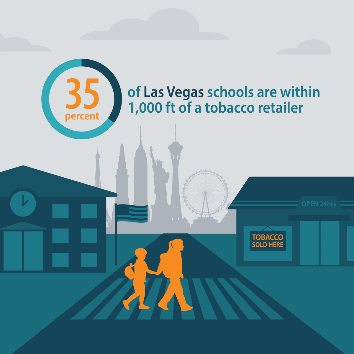 36 percent of Las Vegas schools are within 1,000 feet of a tobacco retailer