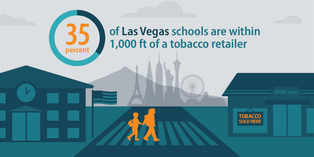 35 percent of Las Vegas schools are within 1,000 feet of a tobacco retailer