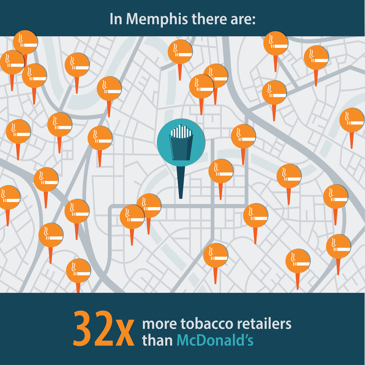 In Memphis there are: 32 times more tobacco retailers than McDonald's