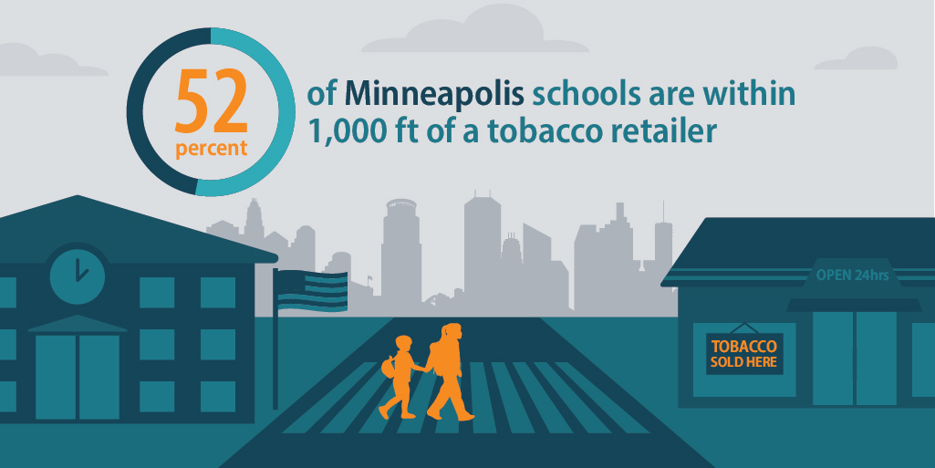52 percent of Minneapolis schools are within 1,000 feet of a tobacco retailer
