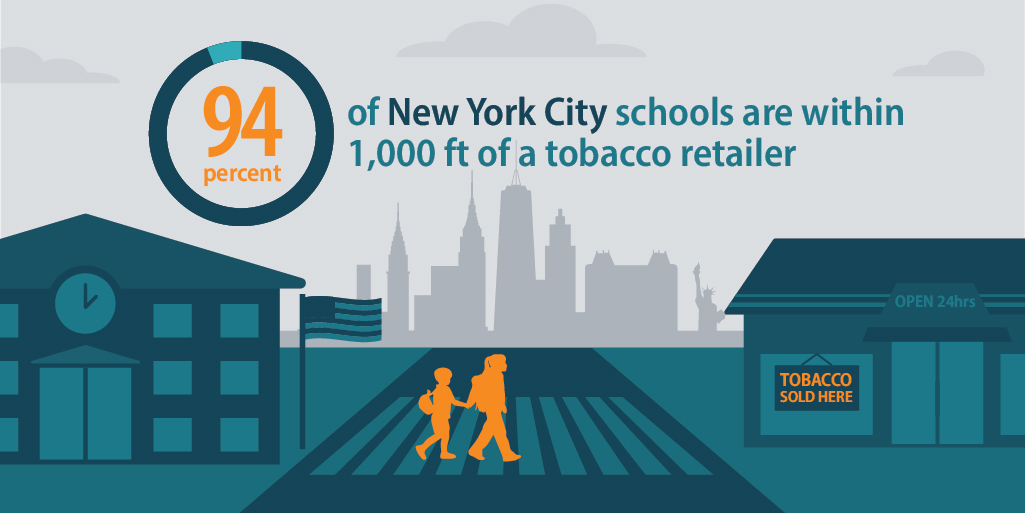 94 percent of New York City schools are within 1,000 feet of a tobacco retailer