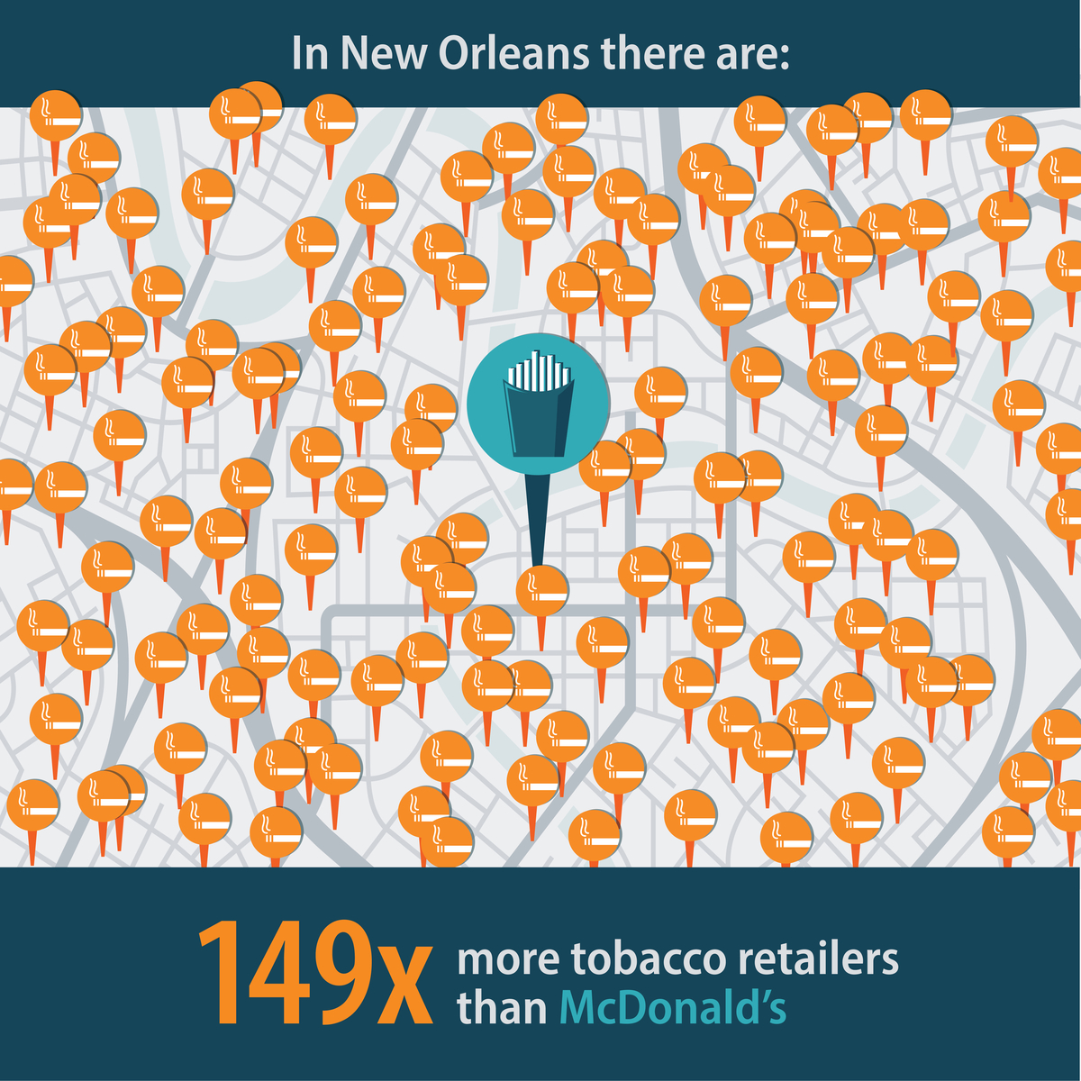 In New Orleans there are: 149 times more tobacco retailers than McDonald's
