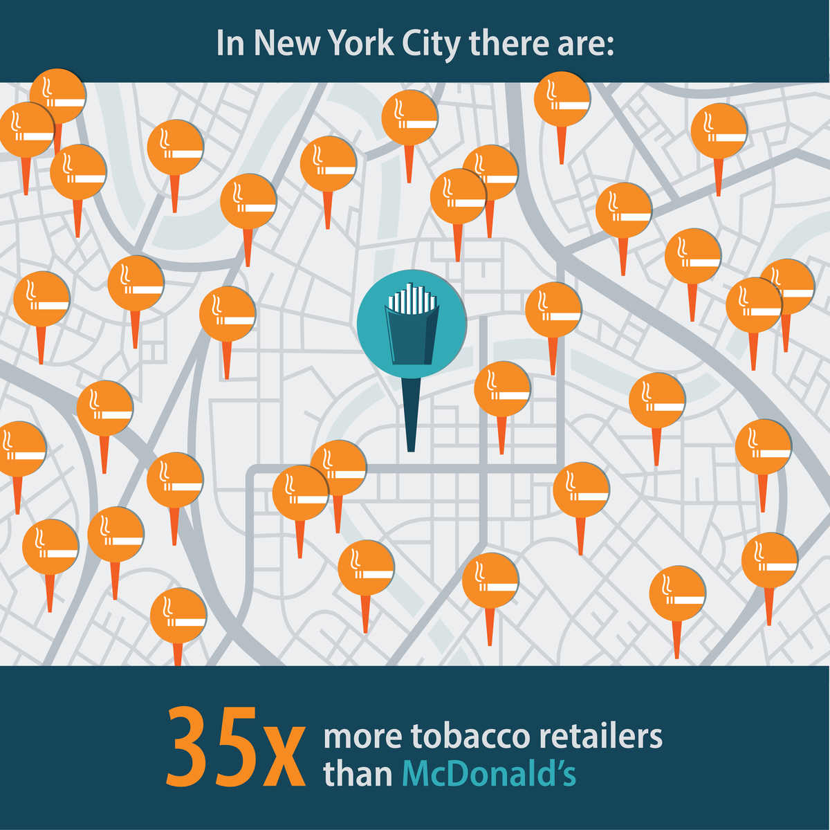 In New York City there are: 35 times more tobacco retailers than McDonald's