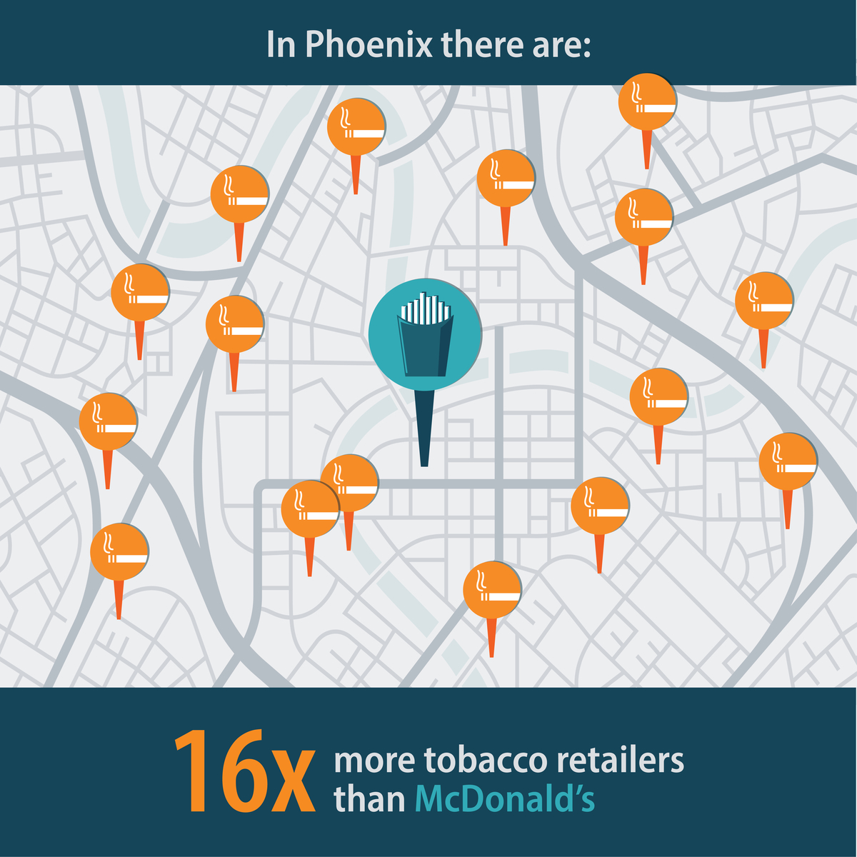 In Phoenix there are: 16 times more tobacco retailers than McDonald's