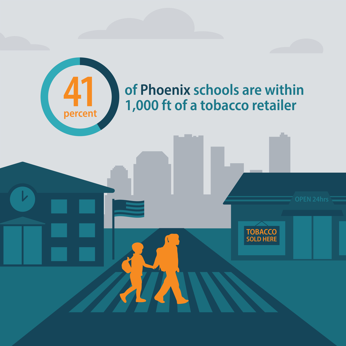 41 percent of Phoenix schools are within 1,000 feet of a tobacco retailer