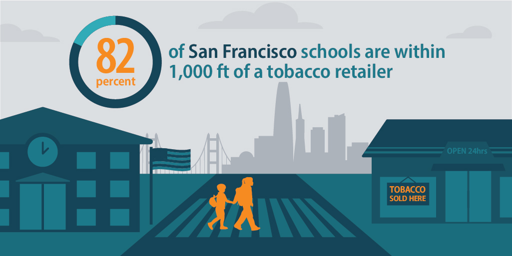 82 percent of San Francisco schools are within 1,000 feet of a tobacco retailer
