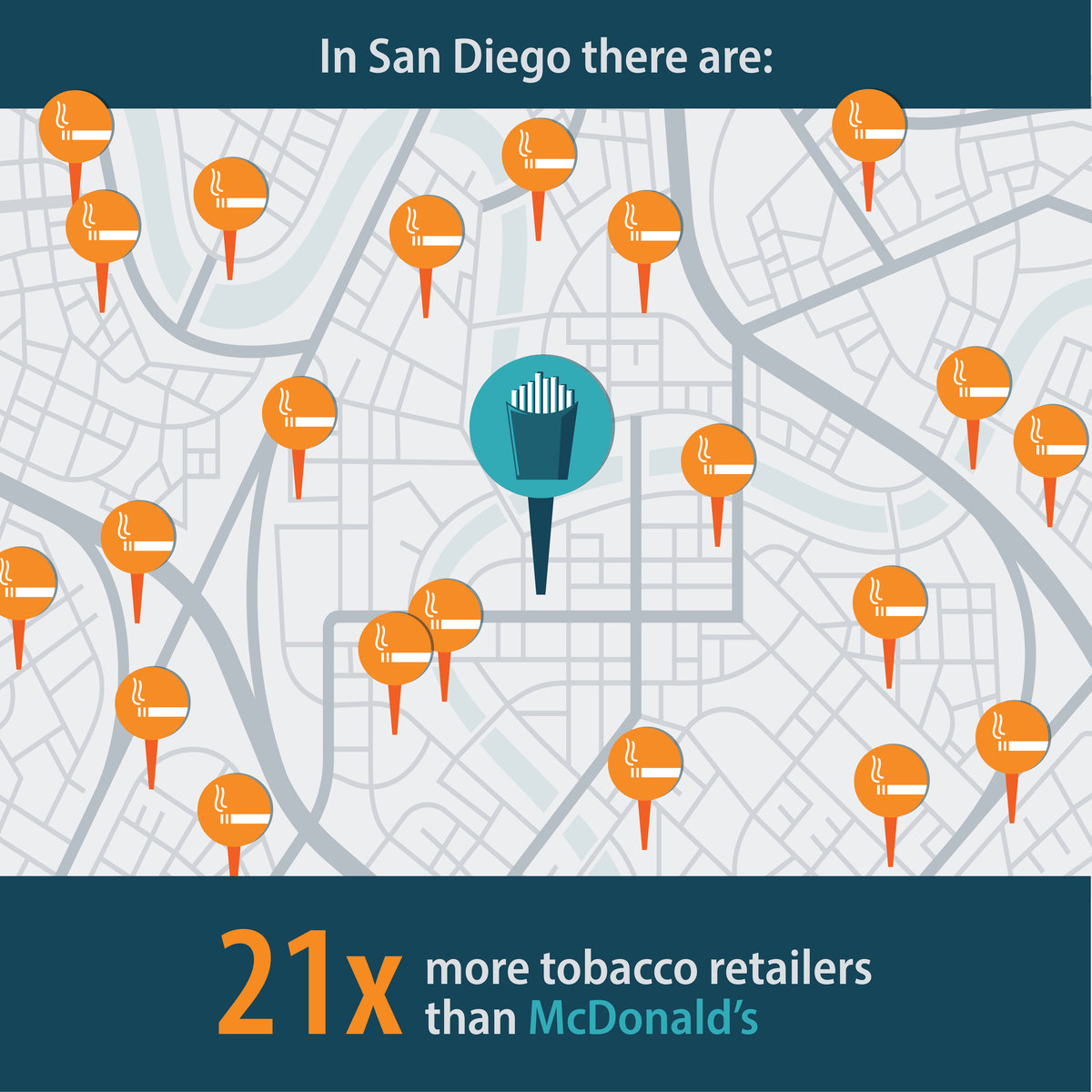 In San Diego there are: 21 times more tobacco retailers than McDonald's
